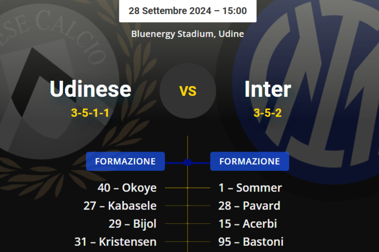 The probable lineups for Udinese-Inter: Inzaghi tries to start again