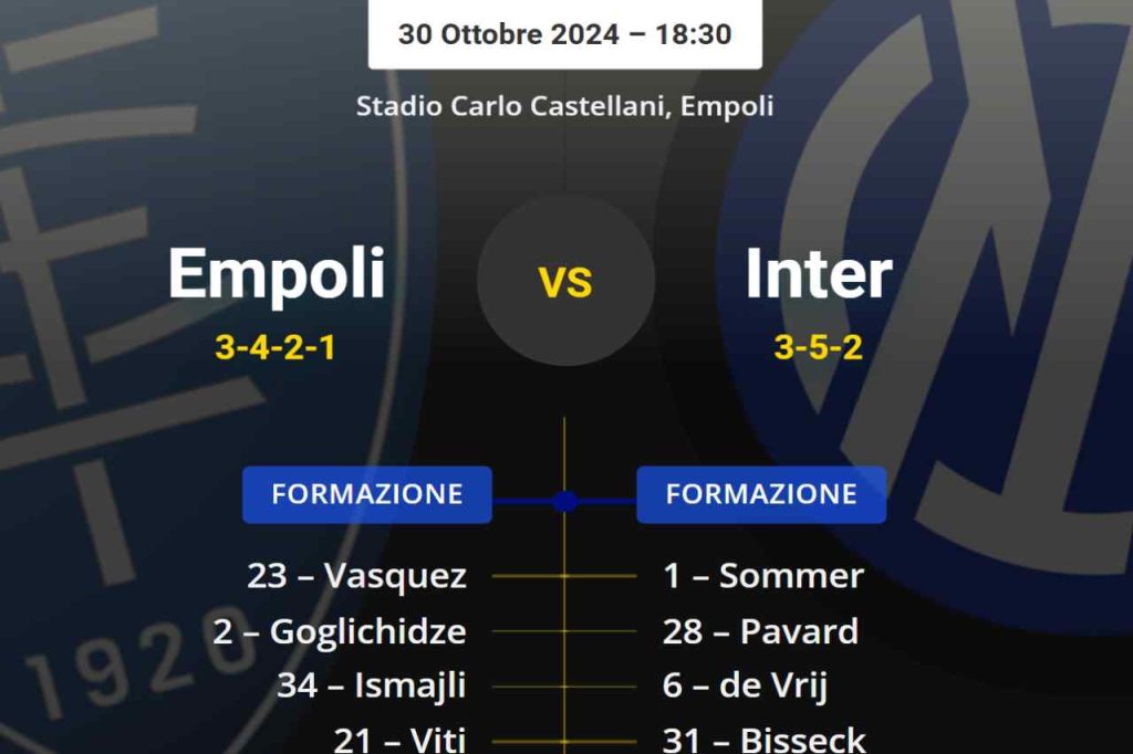 The probable line-ups for Empoli-Inter: mini turnover for Inzaghi