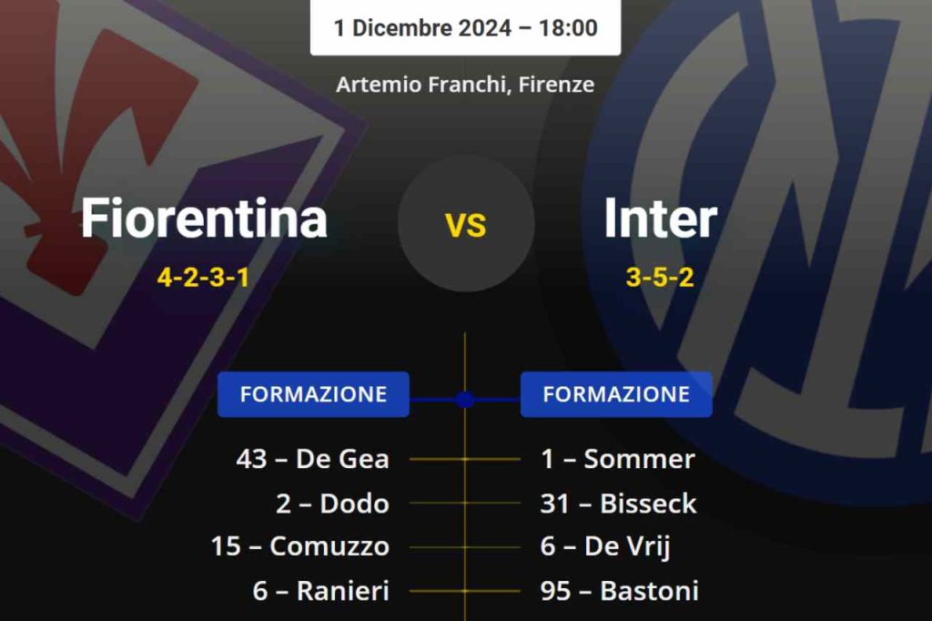 The probable lineups for Fiorentina-Inter: defensive emergency
