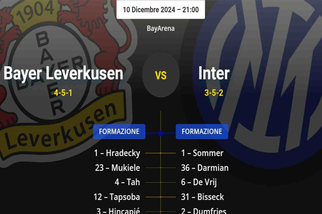 The probable lineups for Bayer Leverkusen-Inter: Inzaghi’s turnover