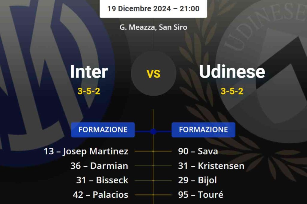 The probable lineups for Inter-Udinese: DOUBLE debut