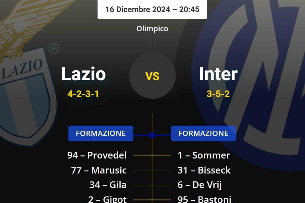 The probable line-ups for Lazio-Inter: Inzaghi no longer takes risks
