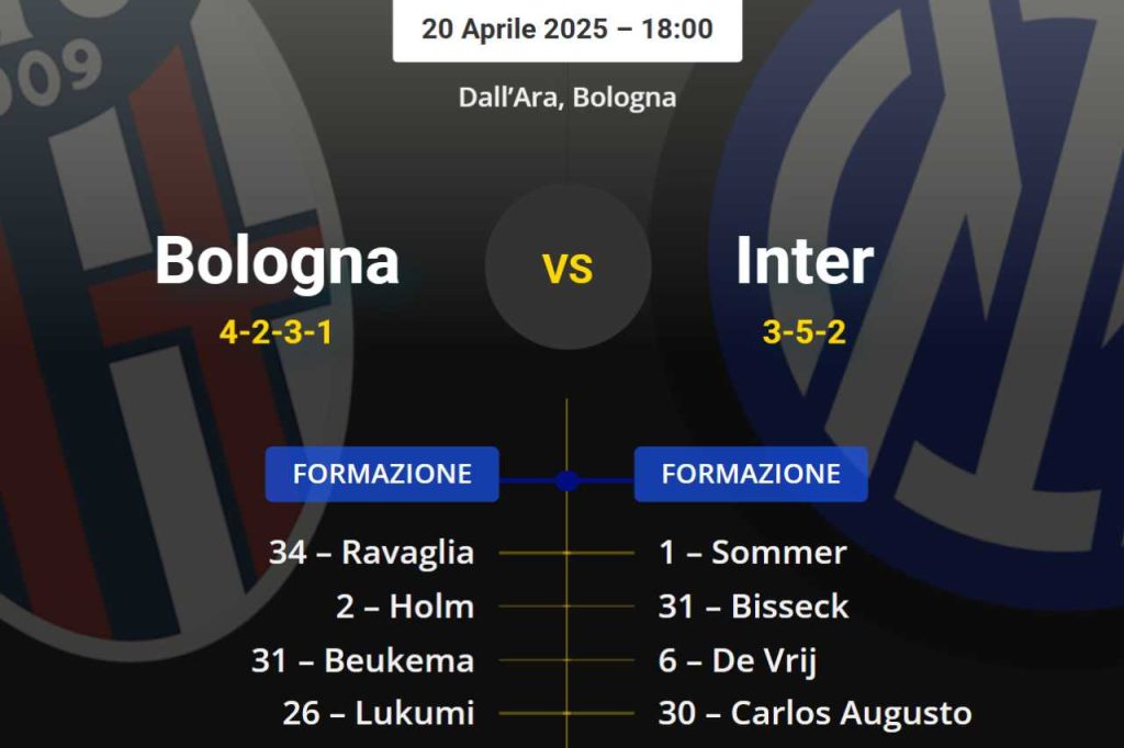 Probable lineups Bologna-Inter: massive rotation