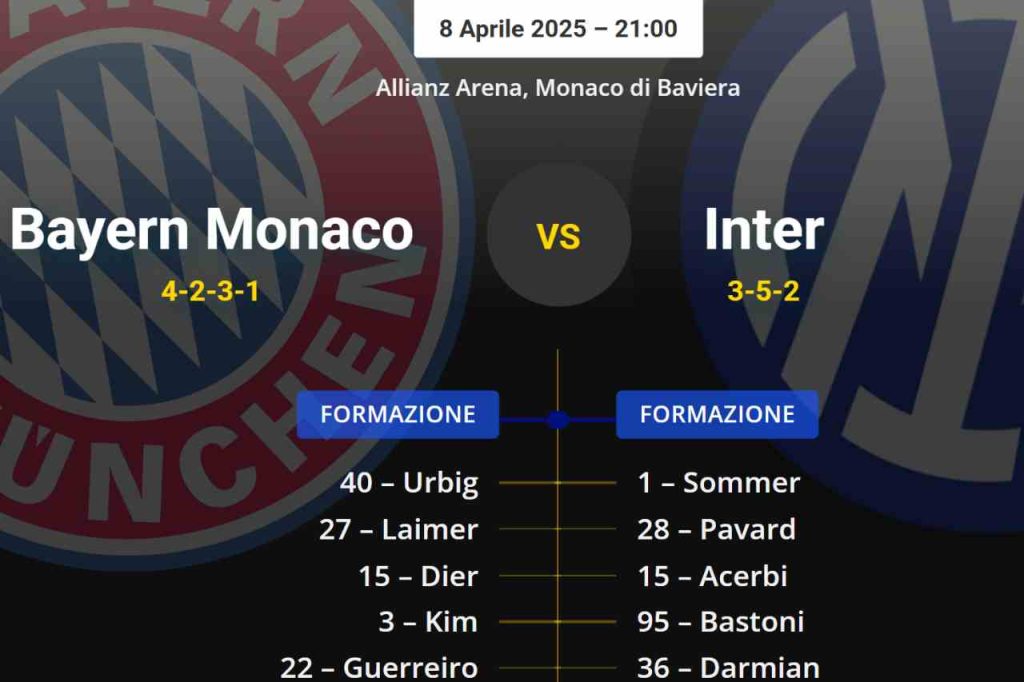 Bayern Munich-Inter, the OFFICIAL line-ups: the decision on Dimarco