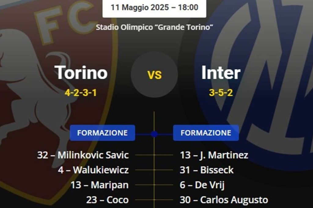 Probable lineups for Torino-Inter: major squad rotation