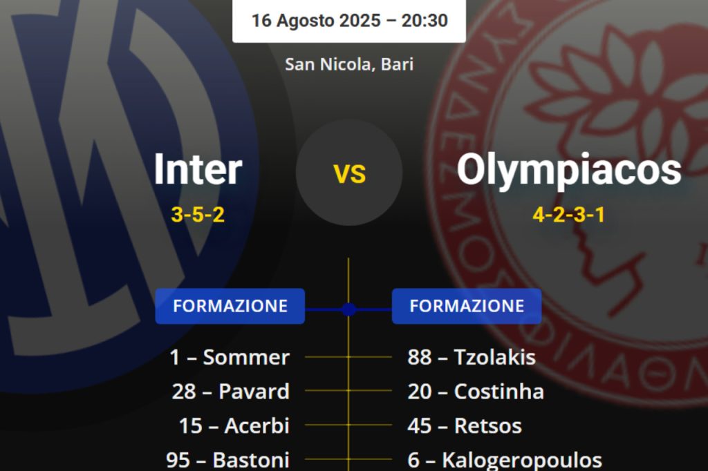 Probable line-ups Inter-Olympiacos: test for the starters