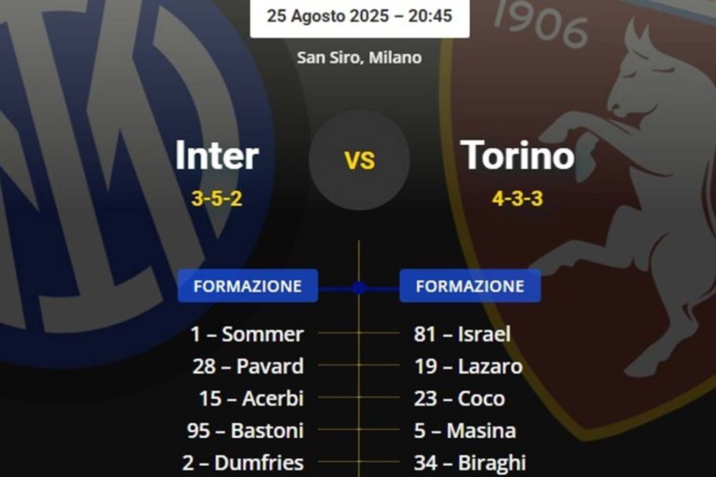 Inter-Torino, the OFFICIAL line-ups: the choice in midfield