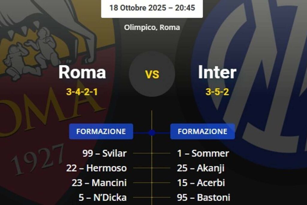 Roma-Inter, OFFICIAL line-ups: Chivu’s choice up front