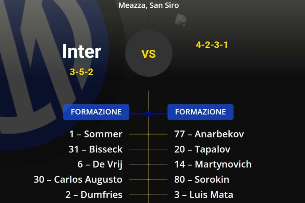 Probable line-ups Inter-Kairat: major rotation for Chivu