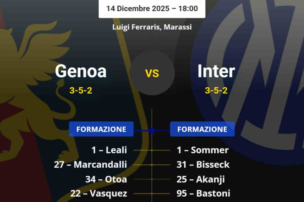 Probable lineups Genoa-Inter: Sucic returns to the starting eleven