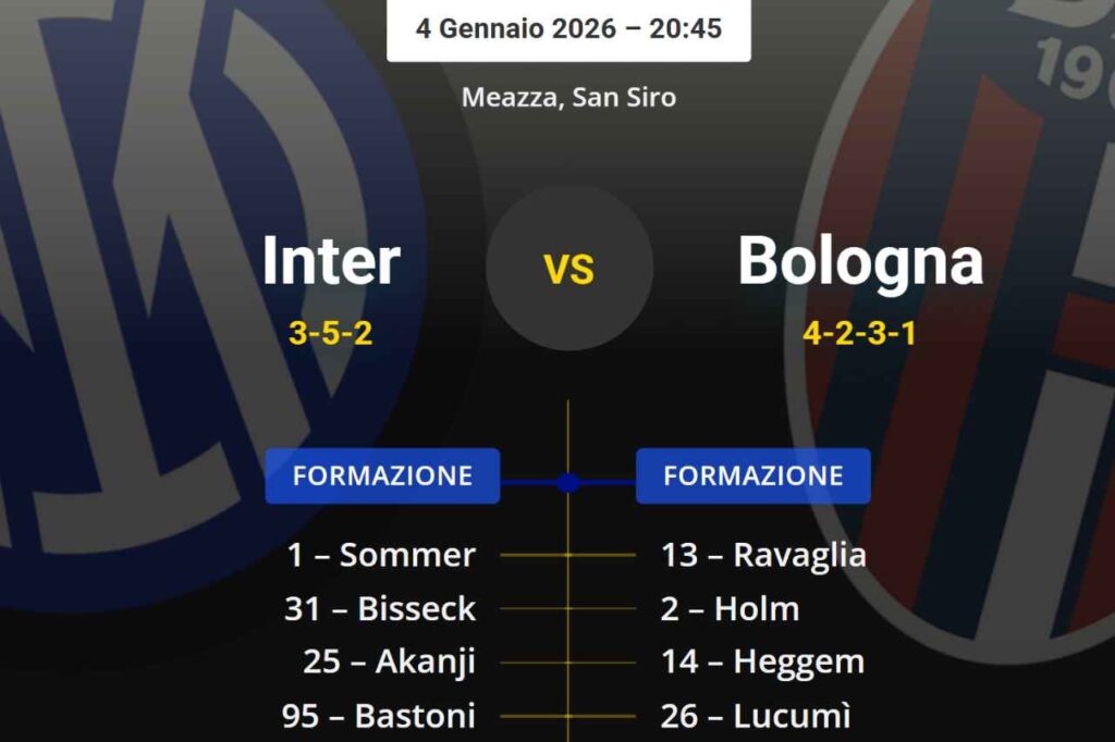 Probable lineups Inter-Bologna: two selection dilemmas
