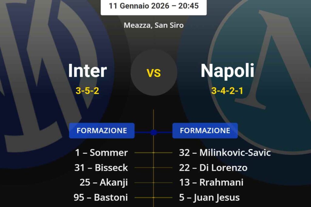 Probable line-ups Inter-Napoli: the regular starters return