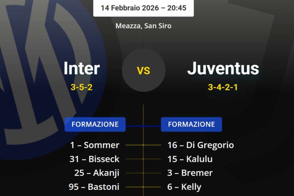 Probable line-ups Inter-Juve: Barella and Calhanoglu dilemma