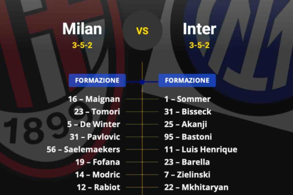 Milan-Inter, OFFICIAL line-ups: attack revolutionized for Chivu