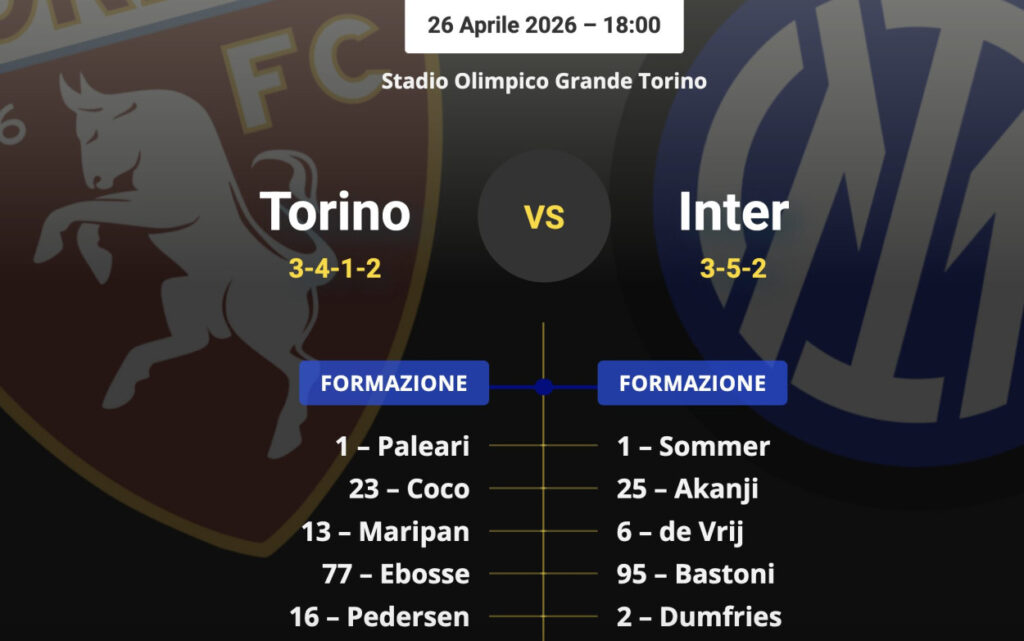 Probable line-ups Torino-Inter: is Lautaro back?