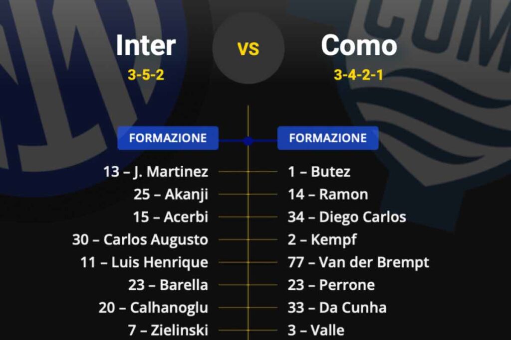 Inter-Como, the OFFICIAL line-ups: surprise Luis Henrique, attack Bonny-Thuram