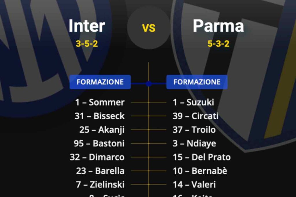 Inter-Parma, the OFFICIAL line-ups: Chivu has chosen these 11 for the title