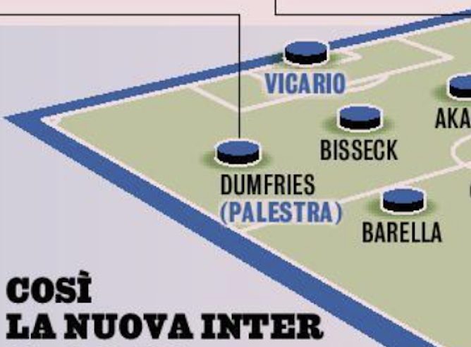 La Gazzetta designs Inter 26/27: change of formation and four major signings